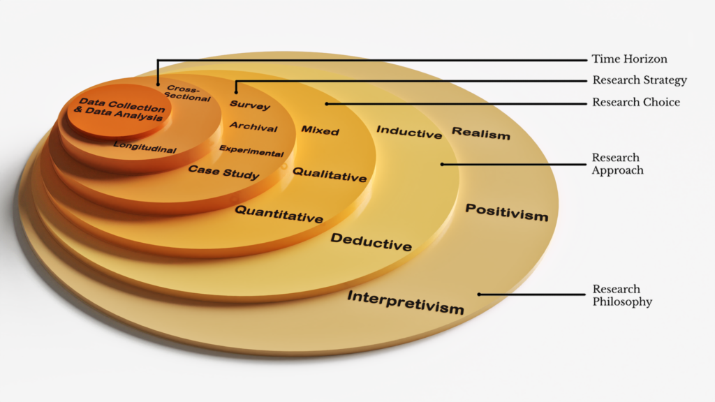 2. PARADIGMS AND PHILOSOPHIES OF RESEARCH